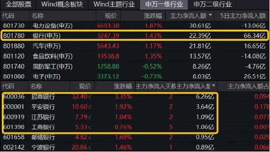 【ETF观察】3月29日股票ETF净流入63.82亿元