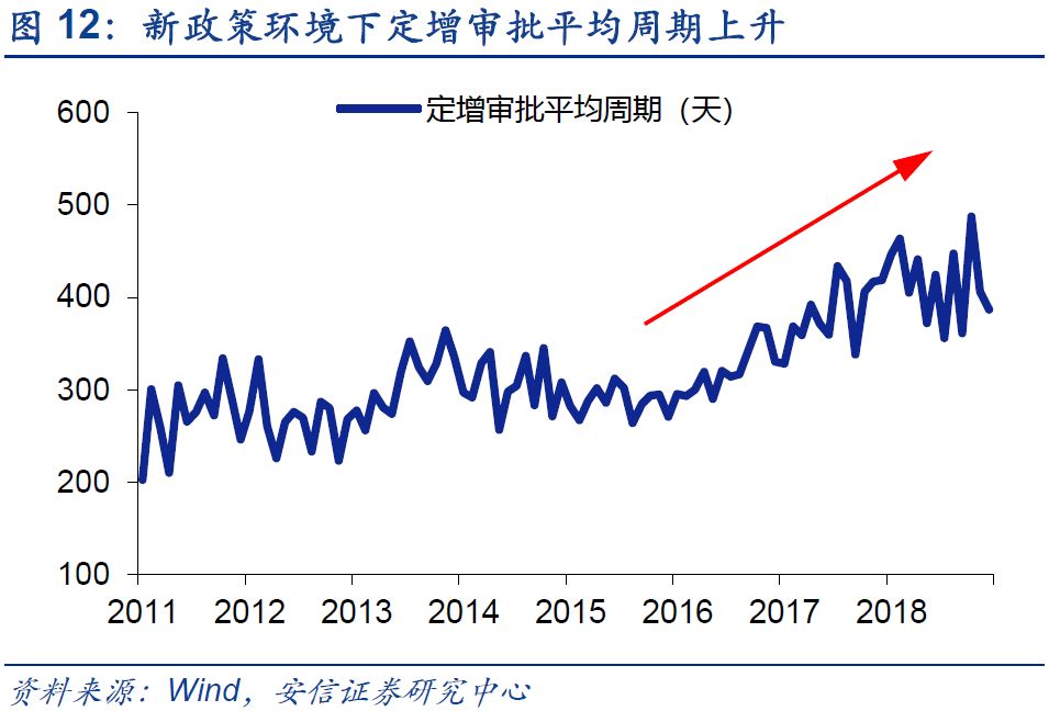 "三个不新增"！这类策略产品正在清退，券商衍生品业务何去何从？