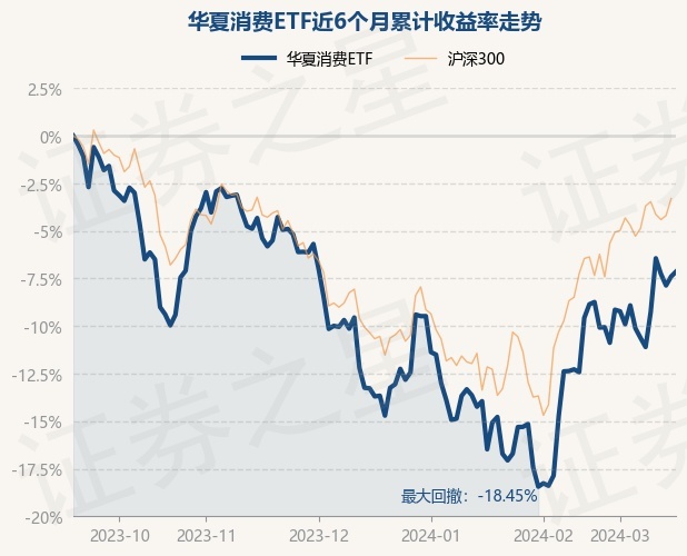 【ETF观察】3月29日股票ETF净流入63.82亿元