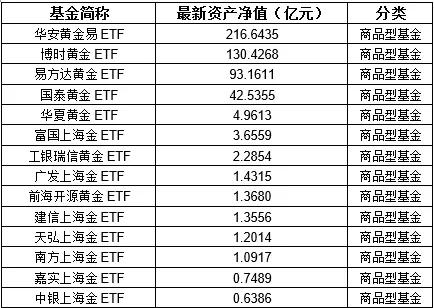 【ETF观察】3月29日股票ETF净流入63.82亿元