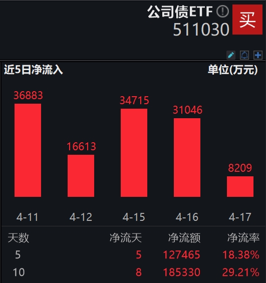 【ETF观察】2月27日股票ETF净流入295.31亿元