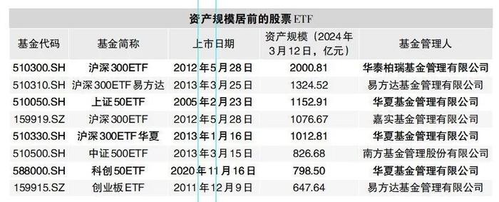 【ETF观察】2月27日股票ETF净流入295.31亿元