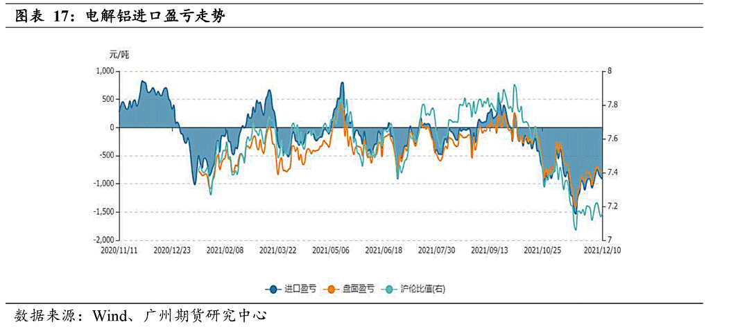 （2024年4月30日）今日沪铝期货和伦铝最新价格查询