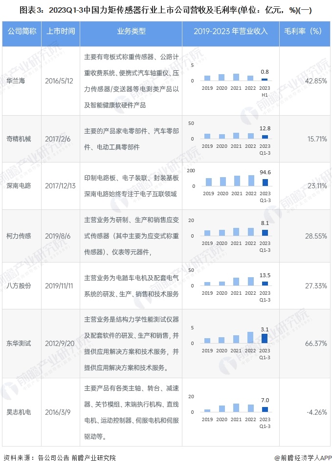 小米汽车供应商三成来自江苏 有上市公司坦言对业绩影响不大