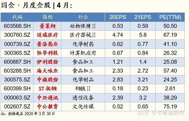 券商今日金股：14份研报力推一股（名单）