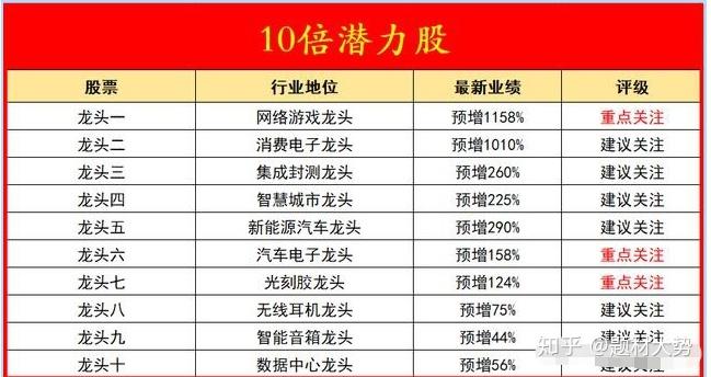 券商今日金股：14份研报力推一股（名单）