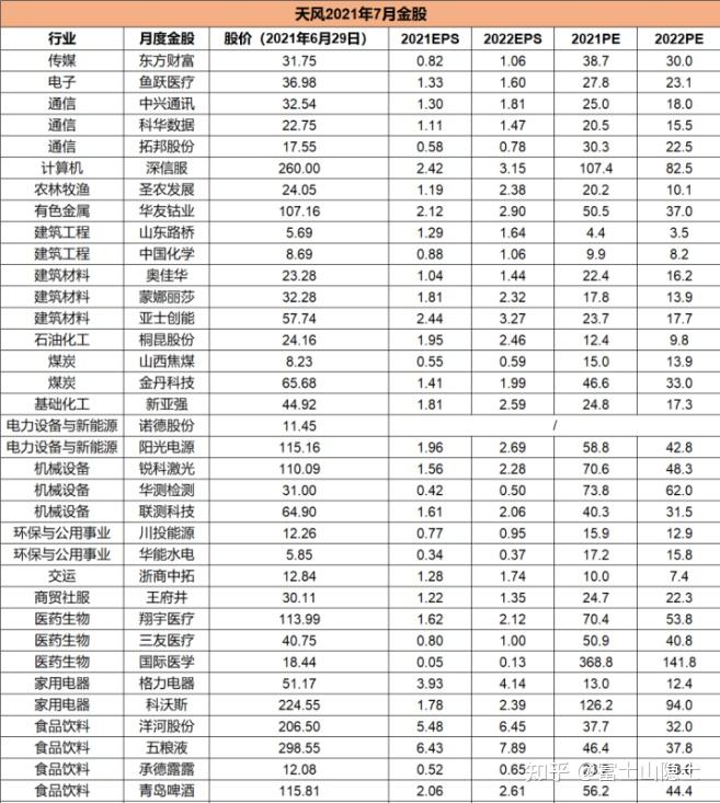 券商今日金股：14份研报力推一股（名单）