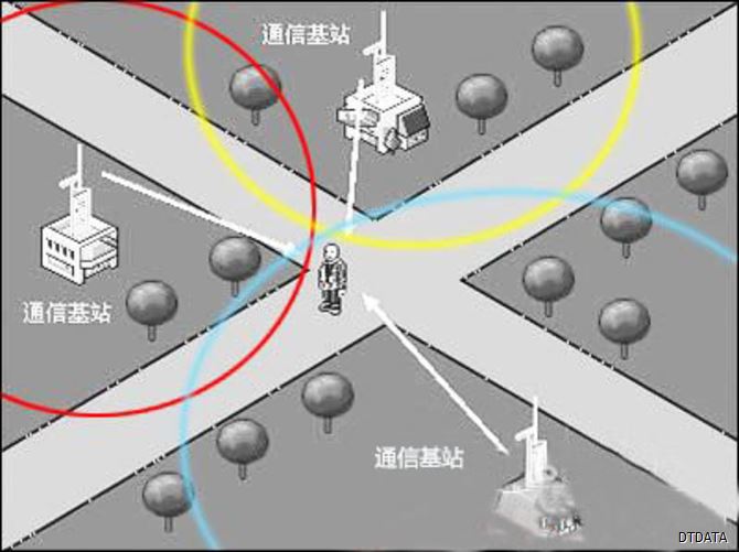 中国电信获得发明专利授权：“一种基站规划参数的确定方法及装置”