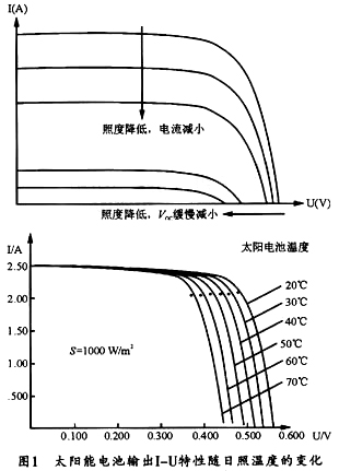 格力电器获得发明专利授权：“光伏阵列对地绝缘阻抗检测电路、装置及非隔离光伏逆变器”