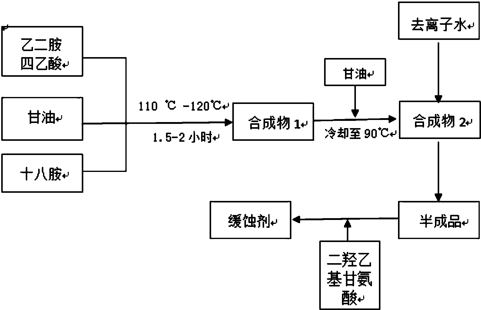 中国石油获得发明专利授权：“非茂金属催化剂及其制备方法与应用”