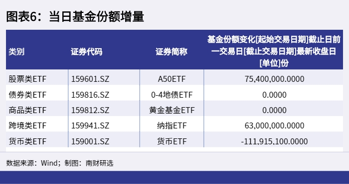 【ETF观察】3月7日股票ETF净流出208.2亿元