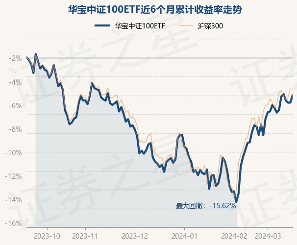 【ETF观察】3月7日股票ETF净流出208.2亿元