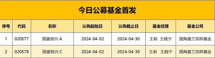 【ETF观察】3月6日股票ETF净流入38.68亿元