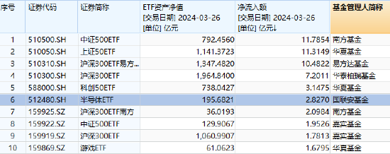 【ETF观察】3月6日股票ETF净流入38.68亿元