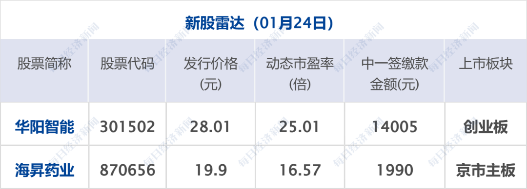 金融早参 | 央行开展5000亿MLF操作；英大信托被罚100万元