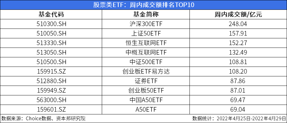 【ETF观察】4月3日股票ETF净流出145.04亿元