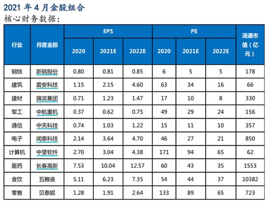 券商今日金股：3份研报力推一股（名单）