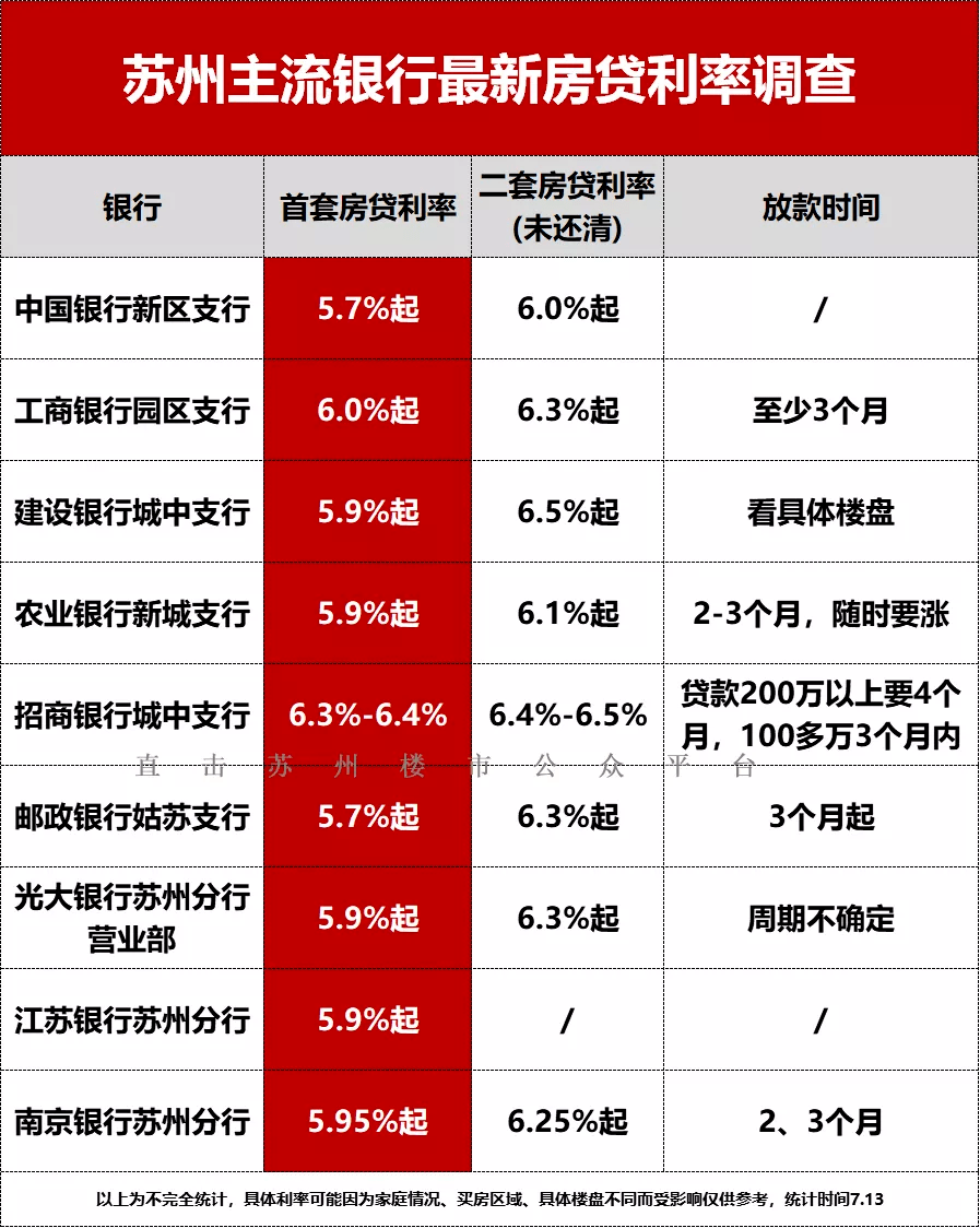 金融早参 | 5年期以上LPR下调25个基点至3.95%