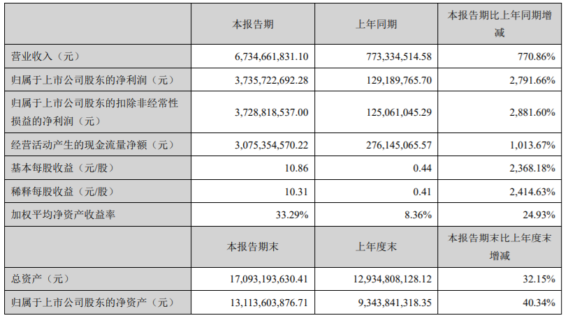 债券牛市增厚券商年报 一季度有望再获丰收