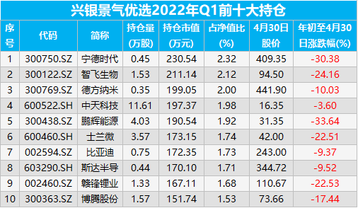 兴业基金：年末市场震荡加大，沪深300指数逐步迎来长线布局良机