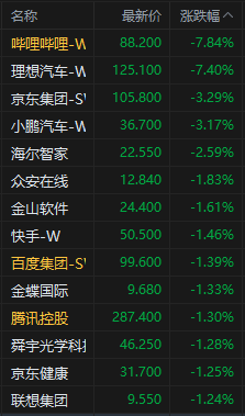 保险板块震荡下挫，中国太保跌超6%