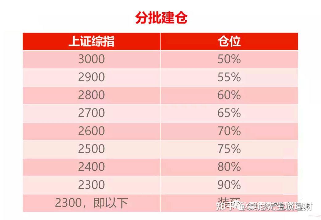 掘金小盘股，可选的基金有哪些？