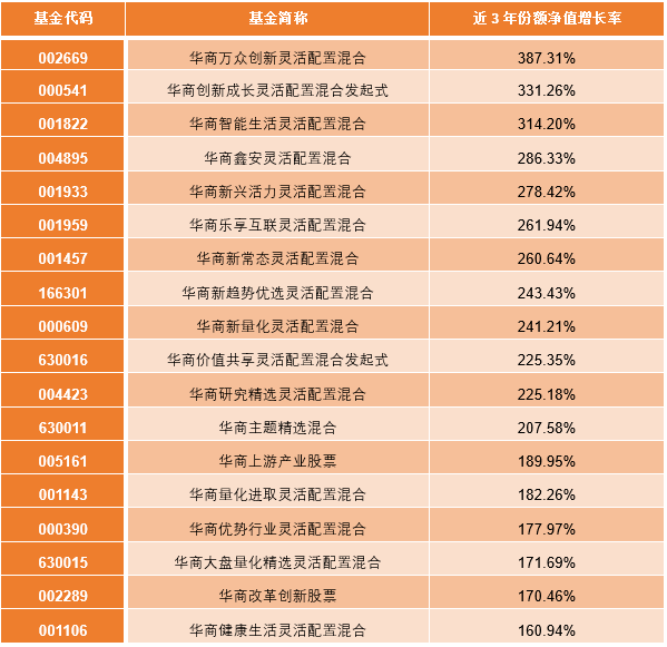 38只全年总回报超50%！这类基金2023年收益飘红，多个特色主题首次亮相