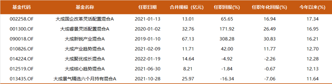 38只全年总回报超50%！这类基金2023年收益飘红，多个特色主题首次亮相