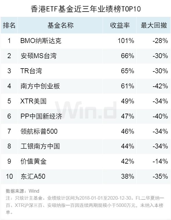 10家公募集中上报新品 市场将再迎增量资金