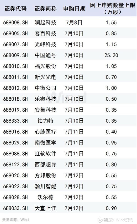 10家公募集中上报新品 市场将再迎增量资金