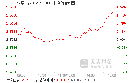 【ETF观察】3月15日股票ETF净流入35.75亿元