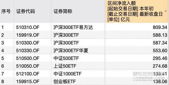 【ETF观察】3月19日股票ETF净流出212.56亿元