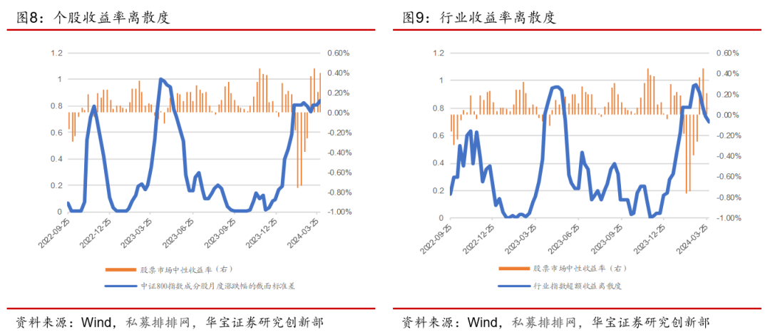 中加基金2024年债市投资展望：利率延续低位震荡，票息决定收益