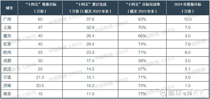 中指研究院：前三月房企销售总额超8978亿元