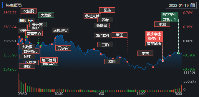 事关9万亿元市场，沪深交易所出手！