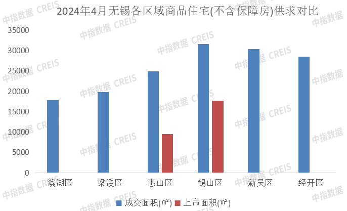 中指研究院：前三月房企销售总额超8978亿元