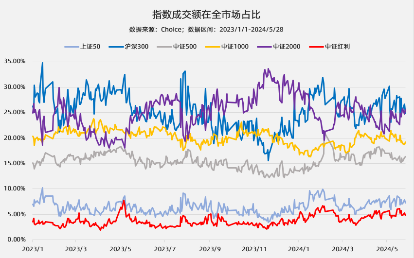 坚守高股息资产，应警惕四大“误区”！