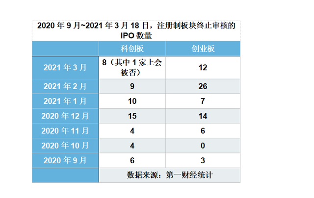 避免"带病多次闯关"，IPO上市审核最新修订！"一督即撤"项目半年后才可再申报