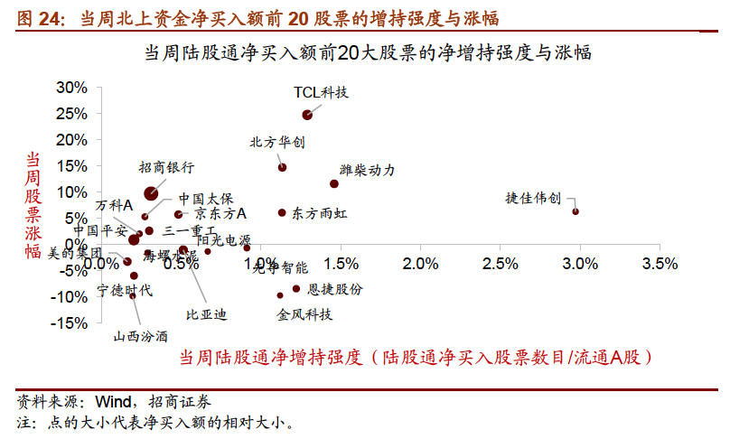 MLF连续两个月缩量续作 专家预计年中前后利率有望下调