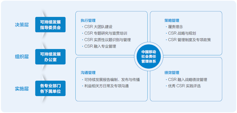 《上市公司可持续发展报告指引》发布对中国ESG发展的意义