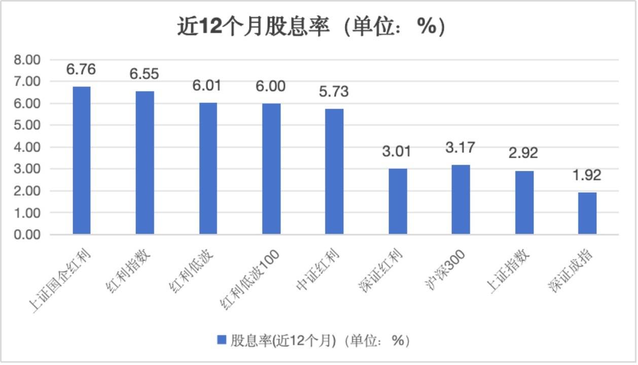 被“错杀”的高股息绩优股曝光，仅7只，股息率持续超3%