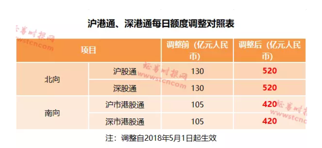 扩容！沪深港交易所最新发布