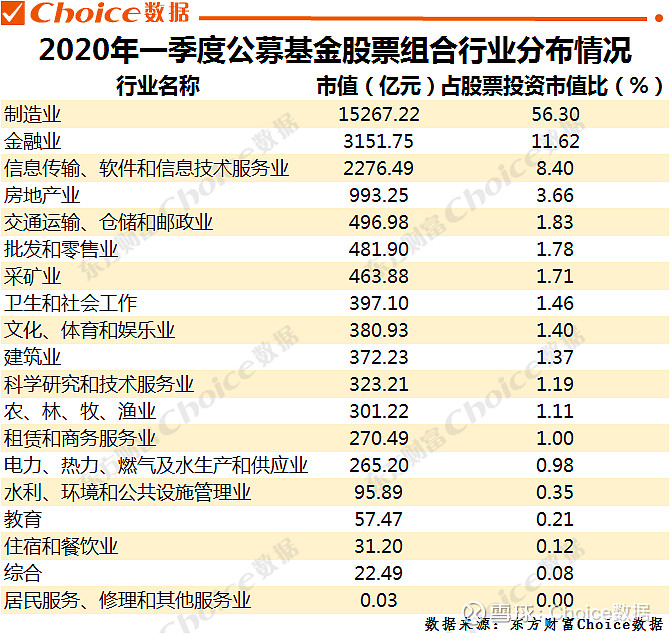 外资公募最新持仓曝光 偏好能源和科技