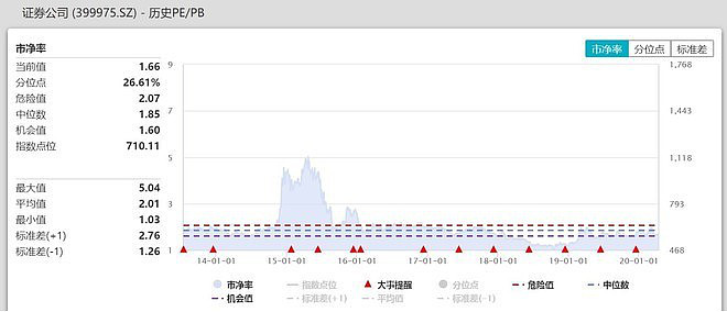 ETF风向标：年初资金投资变化路线图谱