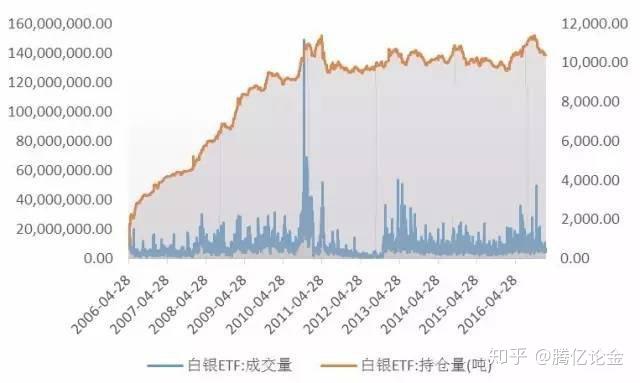 ETF风向标：年初资金投资变化路线图谱