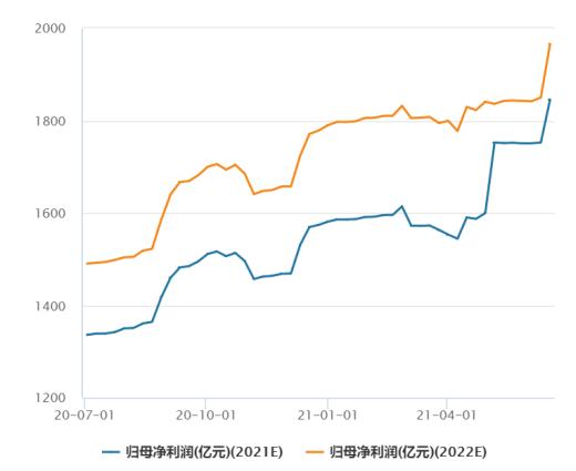 ETF风向标：年初资金投资变化路线图谱