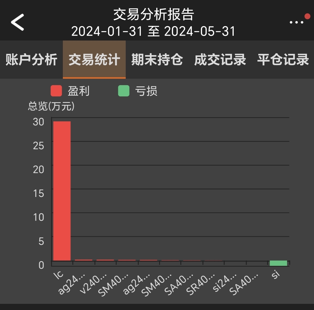 碳酸锂早报：中性 关注期权策略