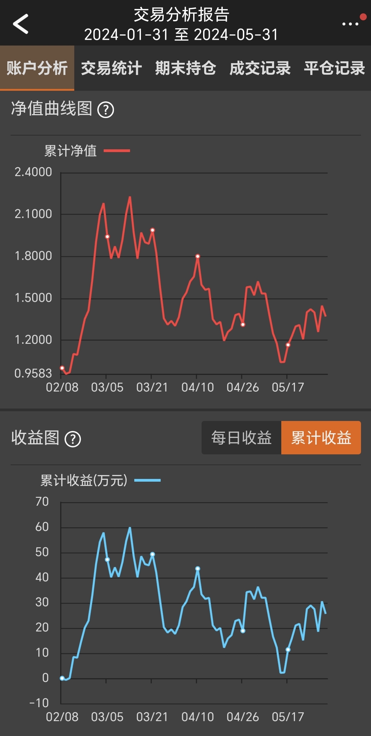 碳酸锂早报：中性 关注期权策略