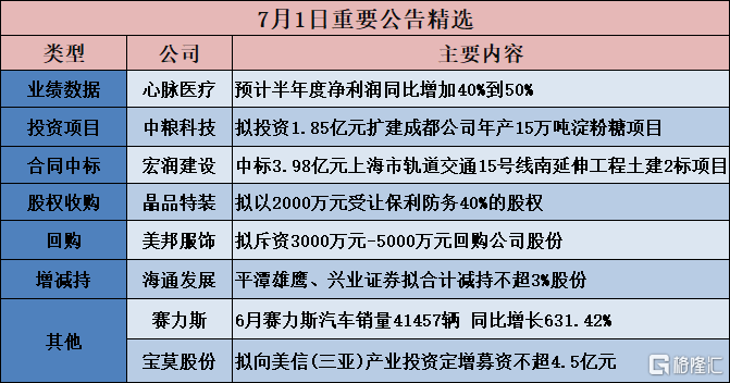 华纳药厂(688799.SH)：奥硝唑原料药获得上市申请批准通知书