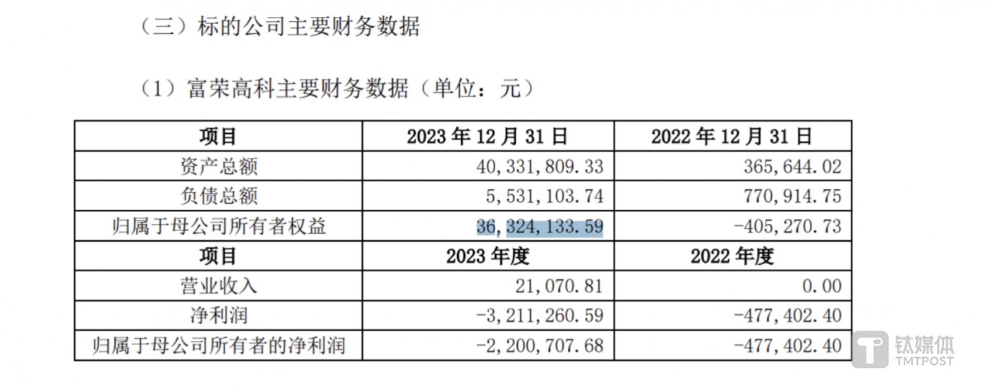 中国高科(600730.SH)：控股孙公司拟以物抵债